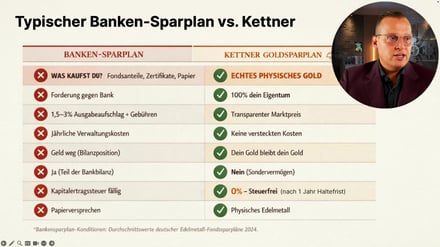 Der Kettner Sparplan startet!