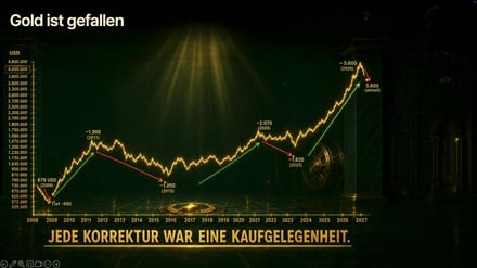 Live Webinar am 24. Juni