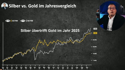 Gold über 4.000 Dollar – Hat das goldene Jahrzehnt begonnen?