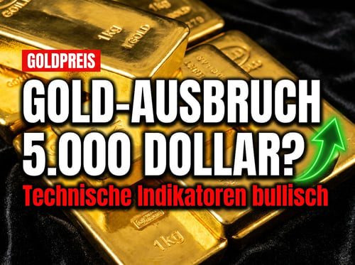 Gold lädt durch: Steht der Ausbruch über 5.000 Dollar unmittelbar bevor?