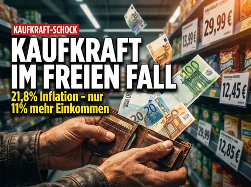 Kaufkraft im freien Fall: Deutsche verlieren seit fünf Jahren massiv an Wohlstand
