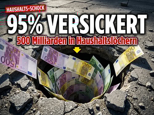 Sondervermögen als Mogelpackung: 95 Prozent der Schulden versickerten in Haushaltslöchern
