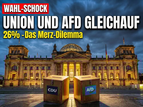 Umfrage-Schock: Union und AfD im Gleichstand – Wähler belohnen gebrochene Versprechen
