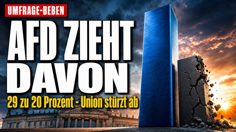 29 zu 20: AfD hängt die Union in neuer Umfrage klar ab