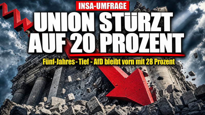 Absturz auf 20 Prozent: Union erreicht FĂŒnf-Jahres-Tief!