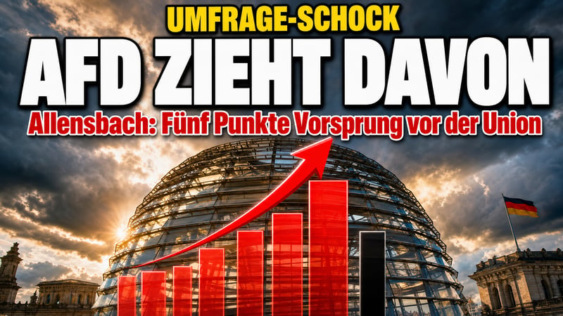 Allensbach-Schock für Merz: AfD zieht mit fünf Punkten davon