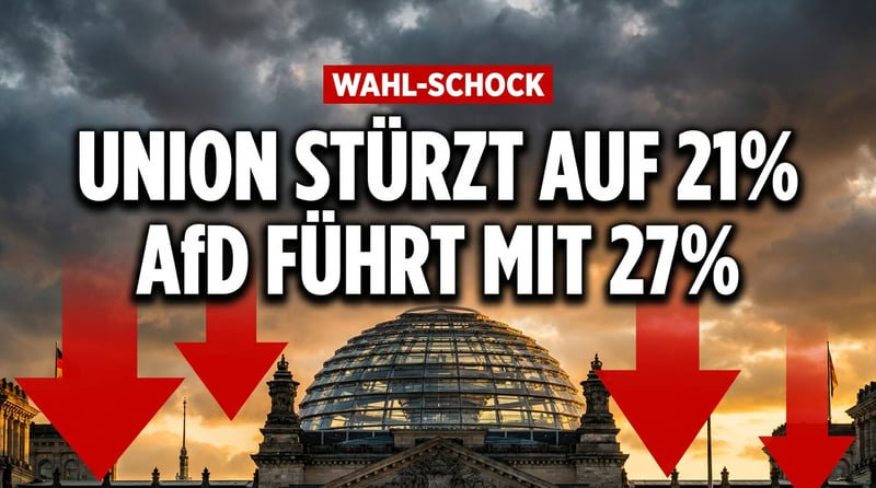 Desaster für Merz: Union stürzt auf historischen Tiefstwert – AfD enteilt der CDU um sechs Punkte