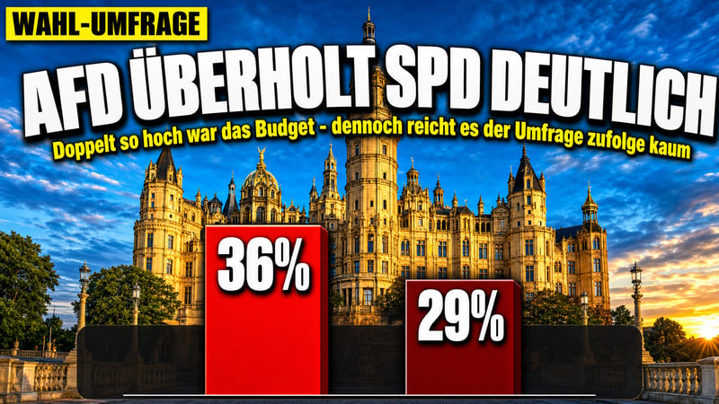 Doppeltes Budget, halber Erfolg: SPD verliert das Duell in Schwerin