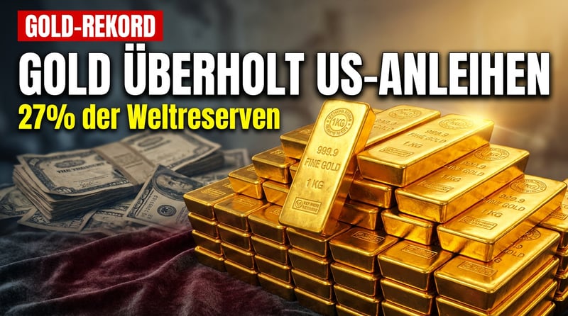Gold entthront US-Staatsanleihen: Das Edelmetall steigt zur zweitgrößten Reservewährung der Welt auf