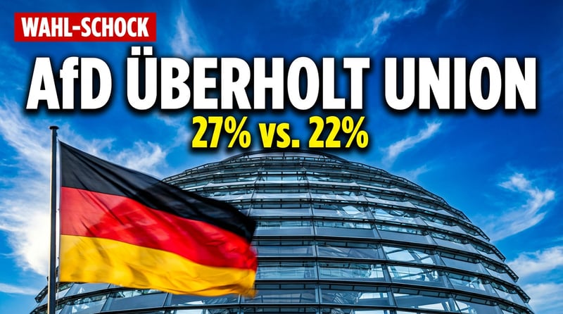 Politisches Erdbeben: AfD enteilt der Union mit fünf Punkten Vorsprung