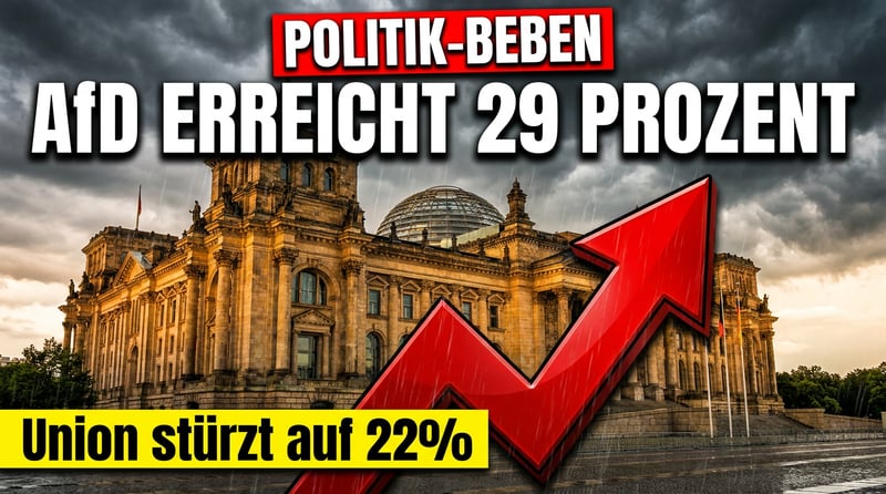 Politisches Erdbeben: AfD erreicht historische 29 Prozent – Union stürzt weiter ab
