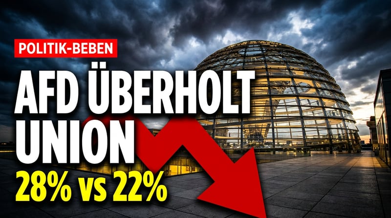 Politisches Erdbeben: AfD zieht in YouGov-Umfrage mit sechs Punkten Vorsprung an der Union vorbei