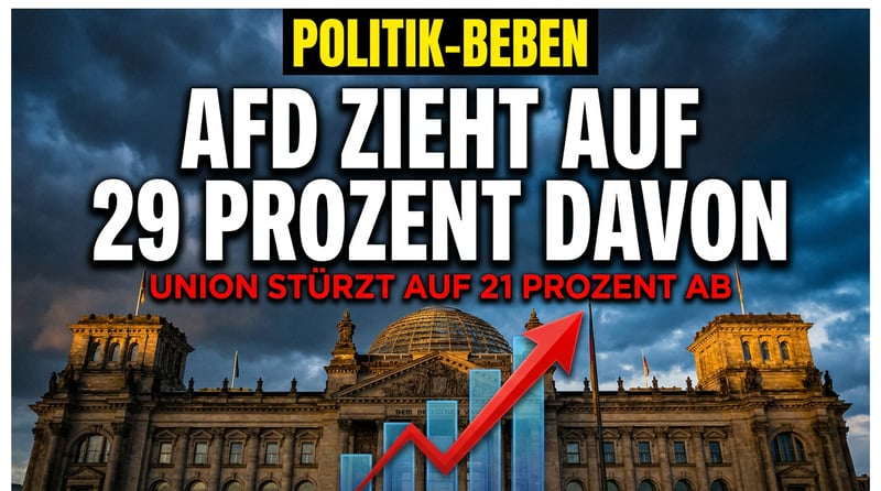 Politisches Erdbeben in Zeitlupe: AfD zieht in neuer INSA-Umfrage auf 29 Prozent davon
