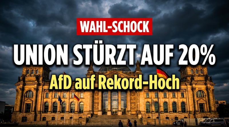 Politisches Erdbeben: Merz-Union stürzt auf historische 20 Prozent – AfD baut Vorsprung auf Rekordniveau aus