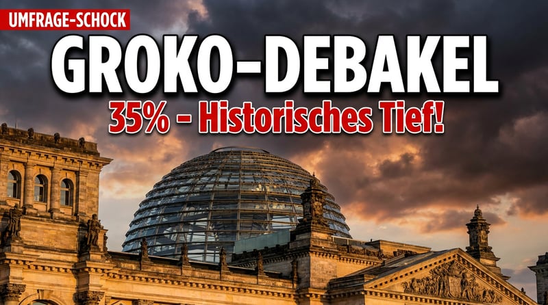 Quittung für die GroKo: Union und SPD dümpeln bei 35 Prozent – AfD baut Vorsprung aus