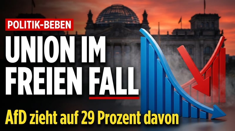 Umfrage-Beben in Berlin: AfD zieht der Union endgültig davon – Merz im freien Fall